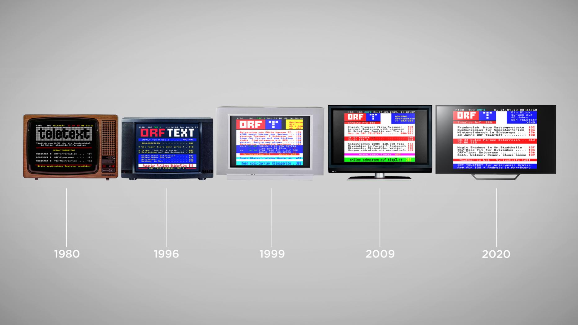 tv2 teletext online