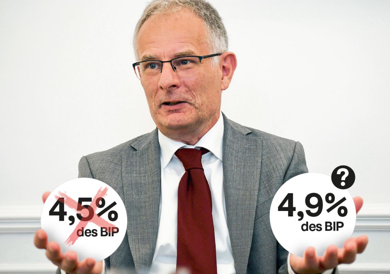 Finanzminister Markus Marterbauer sitzt vor weißem Hintergrund. Er hat seine Hände ausgestreckt, Handflächen nach oben. In beiden Händen ist ein weißer Ball grafisch eingefügt worden. Auf dem linken Ball steht 4,5%des BIP in schwarzer Schrift geschrieben. Die Zahl ist mit roter Farbe durchgestrichen. Am rechten Ball steht in schwarzer Schrift 4,9% des BIP ?