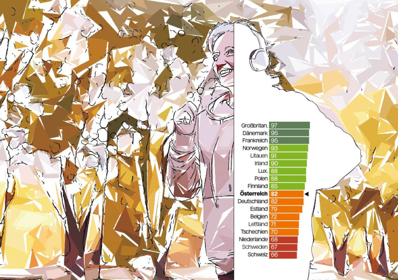 Illustration mit laufender Frau, davor das Ranking mit Österreich im unteren Mittelfeld