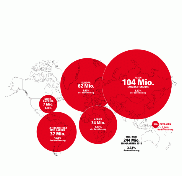 Quelle: International Centre for Migration Policy Development (ICMPD) Quelle: International Centre for Migration Policy Development (ICMPD)
