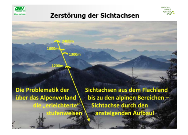 Power-Point ÖAV NP