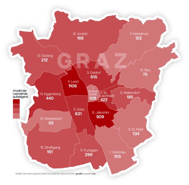 Obwohl der Wohnungsleerstand in Graz mit den bestehenden Ressourcen nicht zur Gänze erfasst werden kann, ist Leerstand in Graz verbreitet. Eine Grafik des Leerstands der Stadt Graz: Die Bezirke der Stadt sind rot eingefärbt, je dünkler ein Bezirk, desto mehr Wohnungen stehen hier leer. Mit 1106 leerstehenden Wohnungen ist der Bezirk Lend laut Hochrechnung der Bezirk mit den meisten Leerständen. Im Bezirk Ries stehen laut Hochrechnung am wenigsten Wohnungen (75) leer.