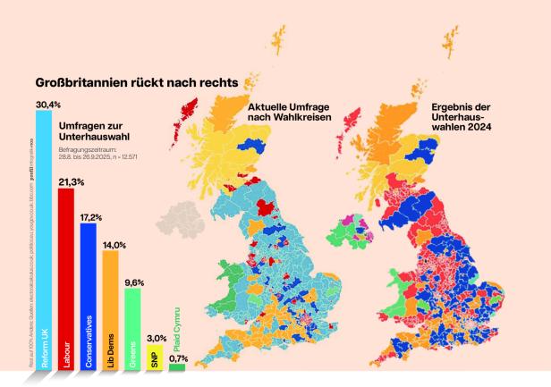 Rechtsruck in Großbritannien Eine Balkengrafik und eine Karte von Großbritannien mit Wahrkreisen