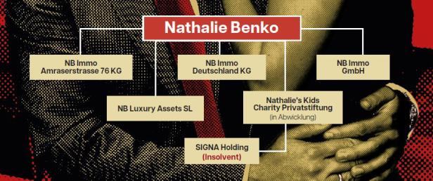 Nathalie Benkos Firmenbeteiligungen