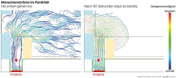 Grafik-Modellierung einer Menschenmenge, die versucht, aus einem Saal zu fliehen und den Ausgang verstopft