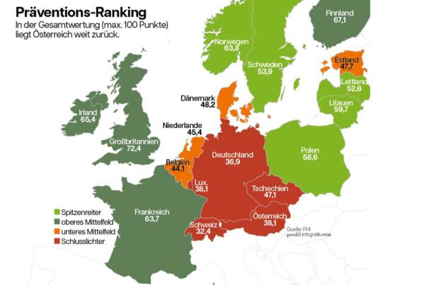 Karte Mitteleuropa und Skandinavien, eingefärbt nach Ranking. Österreich zählt zu den Schlusslichtern