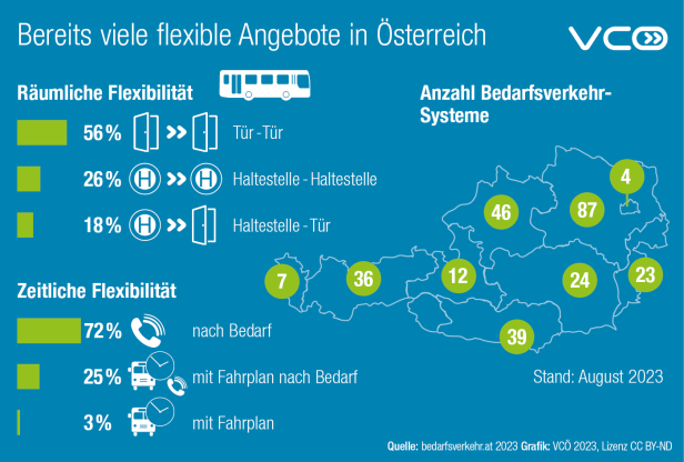 Eine Landkarte zeigt die Situation des Bedarfsvekehrs in Österreich 2023