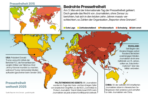 Karte der Welt, die Länder sind nach dem Grad ihrer Pressefreiheit eingefärbt. Die USA (Angriffe auf Medien durch US-Präsident Donald Trump), die Palästinensischen Gebiete (meisten getöteten Journalisten, durch Israel im Zuge des Gaza-Krieges), China (höchste Anzahl an inhaftierten Journalisten)und Russland (in letzten Jahren alle unabhängigen Medien geschlossen) sind gehighlighted.