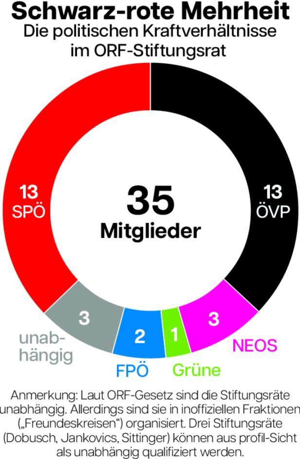 ORF-Grafik