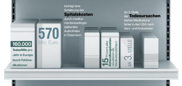 Eine Grafik mit Zahlen zu Fehlmedikationen