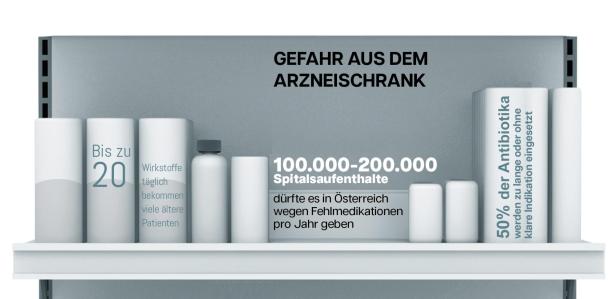 Zahlen zu Spitalsaufenthalten wegen Fehlmedikation