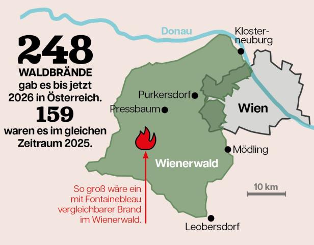 Szenario eines hypothetischen Brand im Wienerwald (östlich von Wien): Daneben steht der Text "248 Waldbrände gab es bis jetzt 2026 in Österreich. 159 waren es im gleichen Zeitraum 2025."