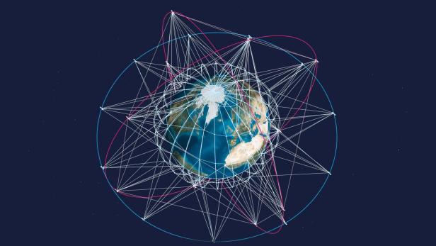 Zusammengeschaltetes Multi-Orbit-System
