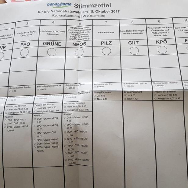 Wettzettel Nationalratswahl 2017