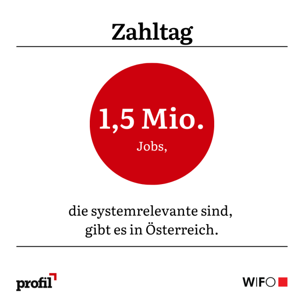 1.458.026 systemrelevante Jobs gibt es in Österreich