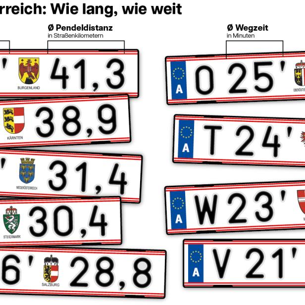 Wie lange und wie weit wir pendeln