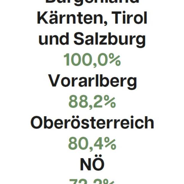 Wie hoch ist der Anteil der erneuerbaren Energien pro Bundesland