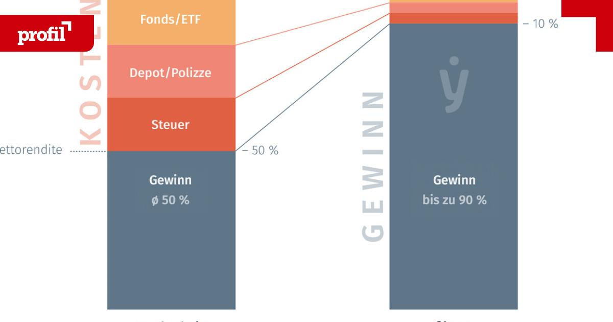 Kampf-gegen-Provisionsexzesse-fynup-schafft-revolution-re-Transparenz-in-der-Finanzberatung
